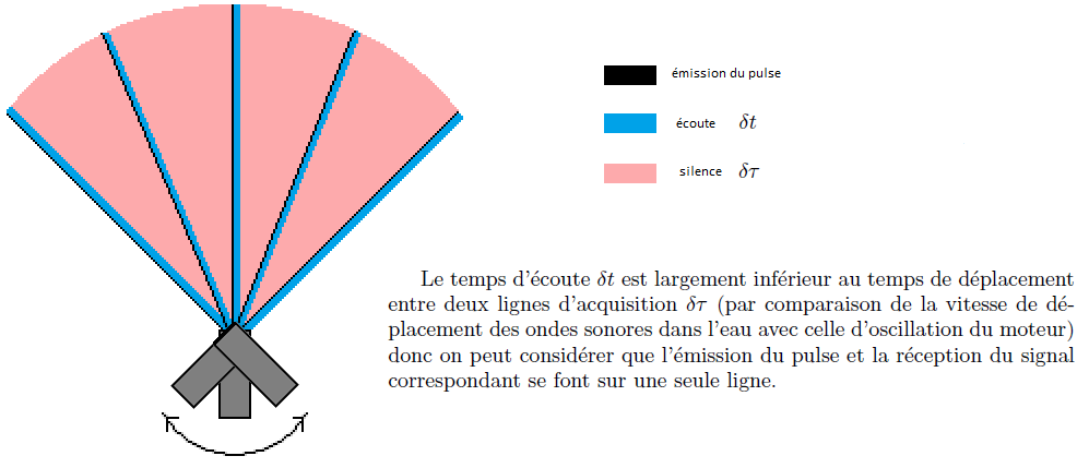 emission_reception