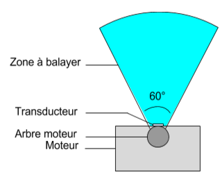 cahier des charges du moteur